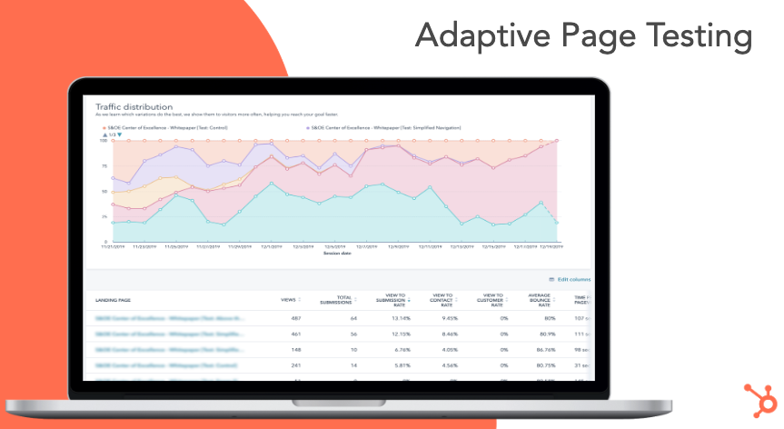 adaptive-testing