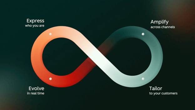 HubSpot INBOUND25 Loop Diagram